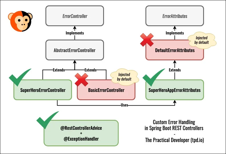 spring boot rest service